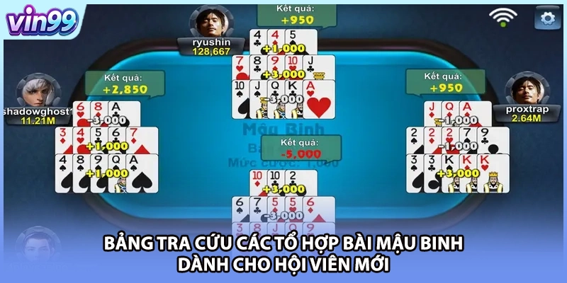 Bảng tra cứu các tổ hợp bài Mậu Binh dành cho hội viên mới